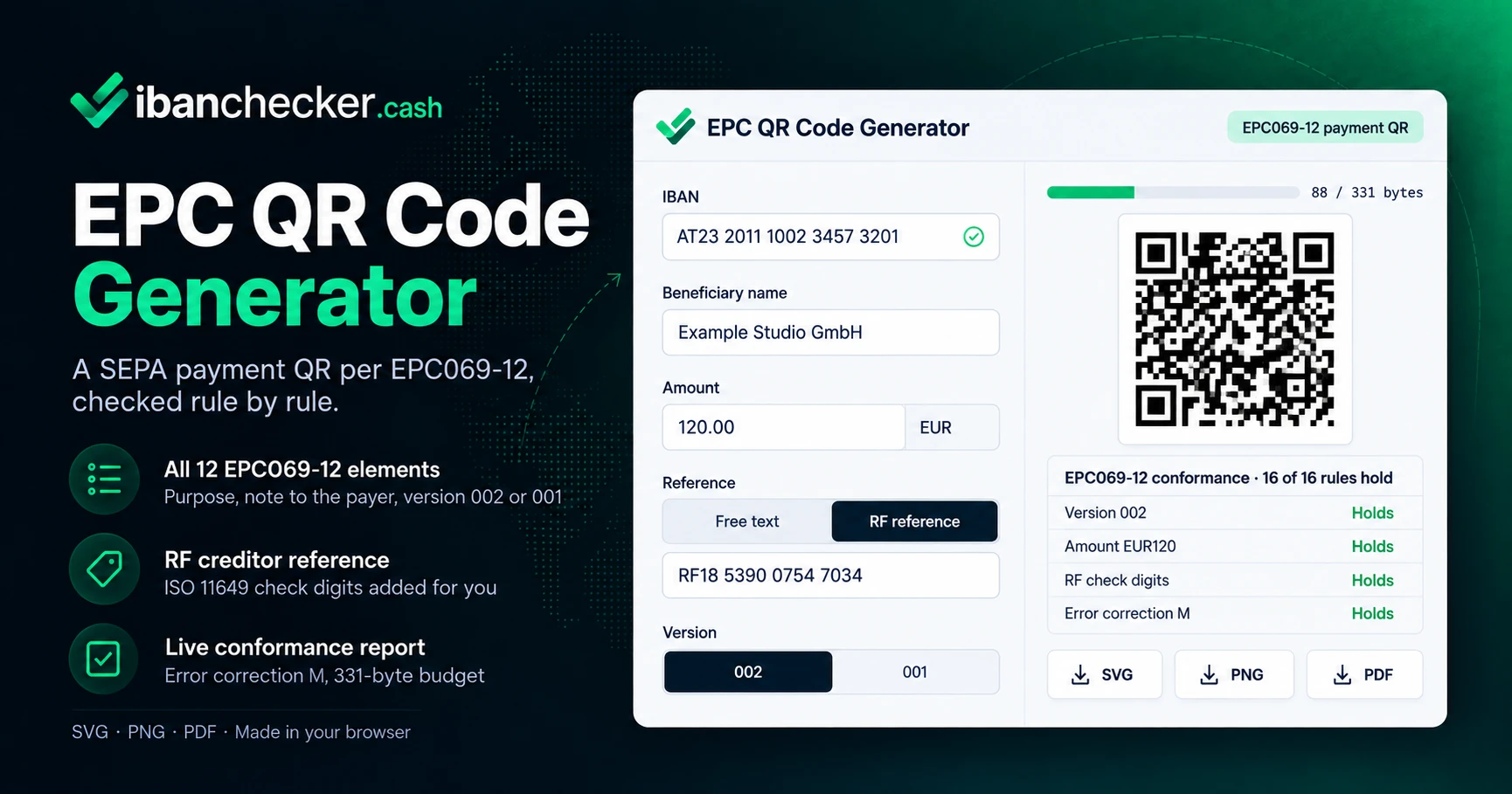 EPC QR Code Generator: an Austrian IBAN, a payee, EUR 120 and an RF creditor reference build a version 002 EPC payment QR of 88 bytes, with the EPC069-12 conformance report showing 16 of 16 rules holding